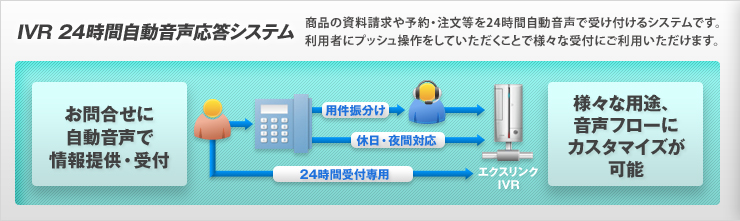 IVR 24時間自動音声応答システム